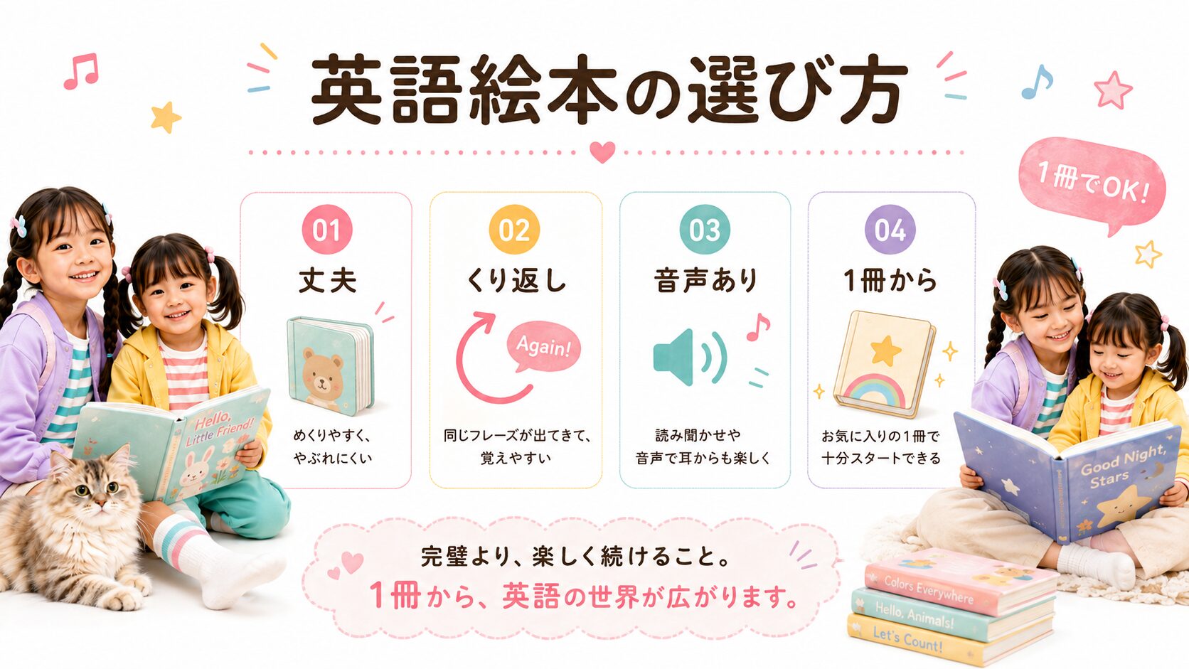 0歳向け英語絵本を丈夫さ・繰り返し・音声付き・1冊からの4点で選ぶ図解