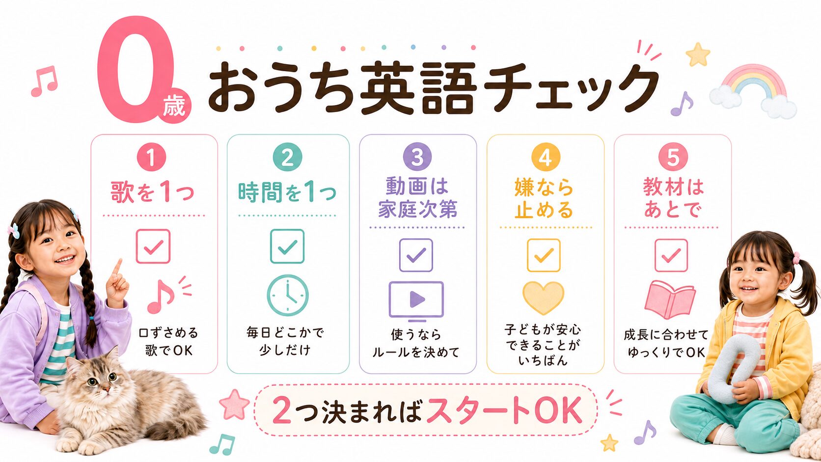 0歳のおうち英語を始める前に歌・時間・動画方針・無理しないこと・教材購入を確認するチェックリスト