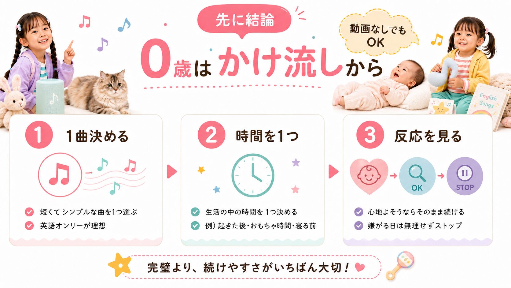 0歳のおうち英語を1曲決める・流す時間を決める・子どもの反応を見る3ステップ