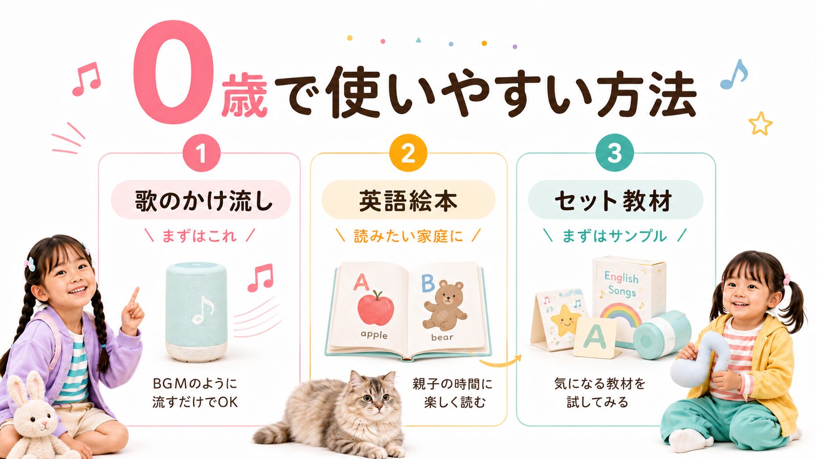0歳のおうち英語で使いやすい歌のかけ流し・英語絵本・セット教材を比較した図解