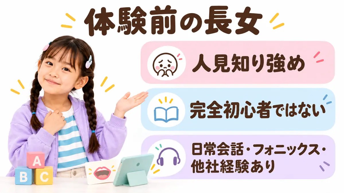 体験当時の長女は人見知りが強めで、英語は完全初心者ではなく他社レッスン経験もあった