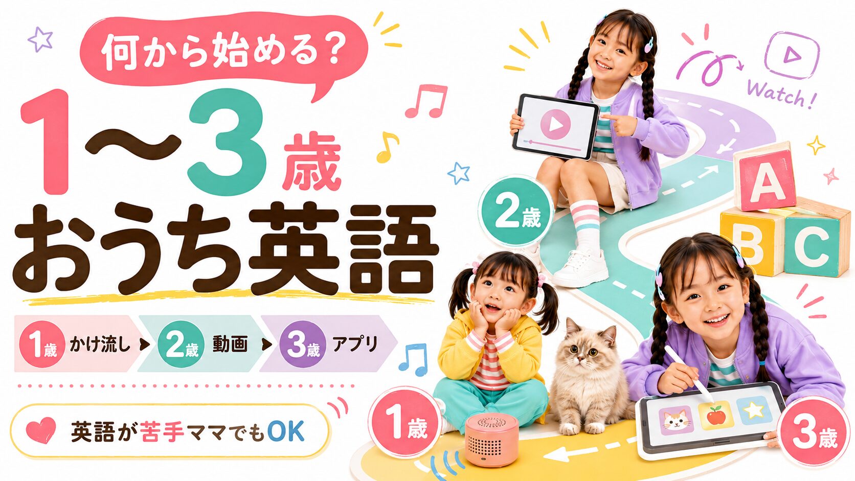 1歳から3歳のおうち英語をかけ流し・動画・アプリの流れで紹介する図解