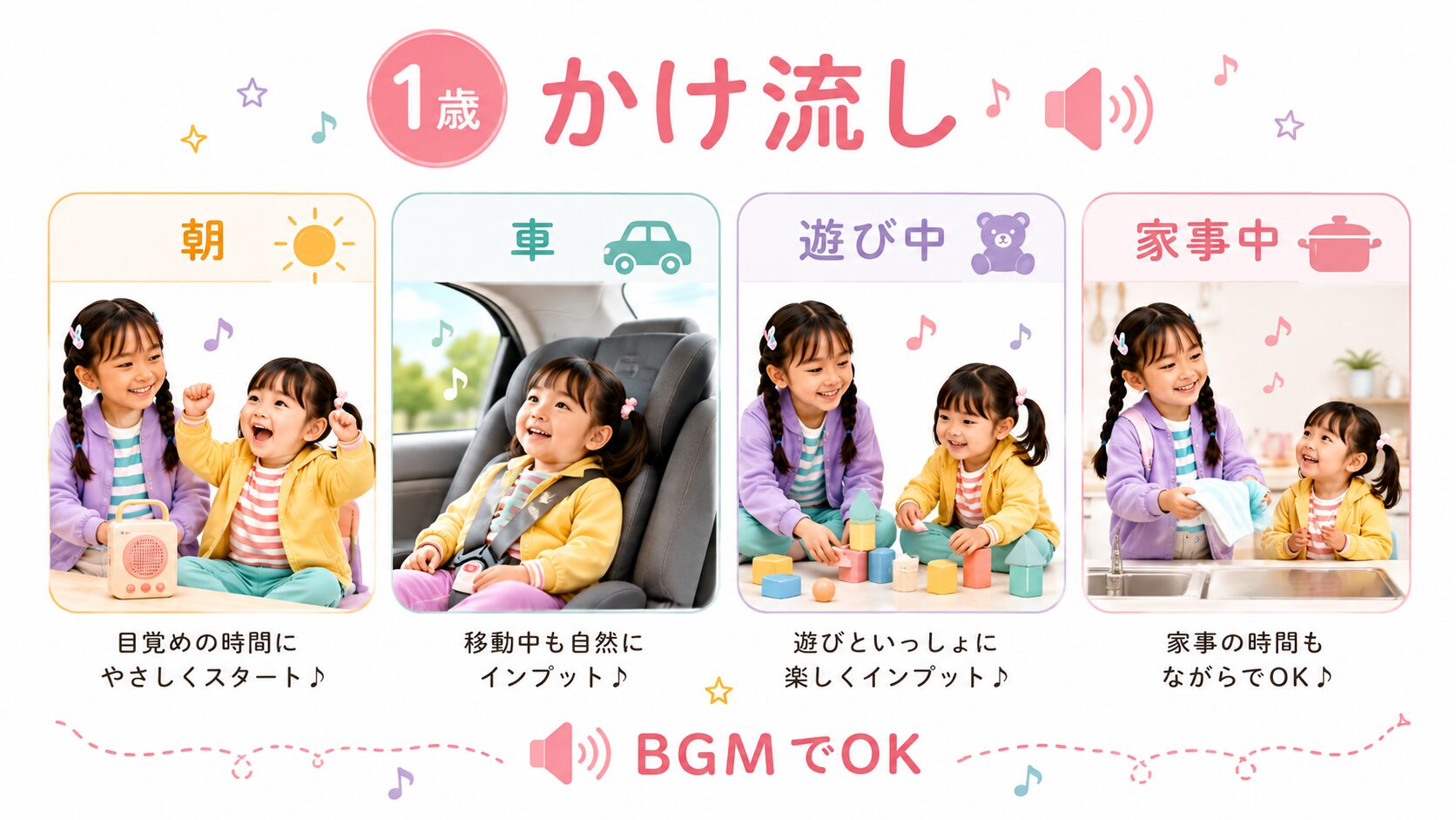 1歳のおうち英語で朝・車・遊び中・家事中にBGM感覚でかけ流しをする図解