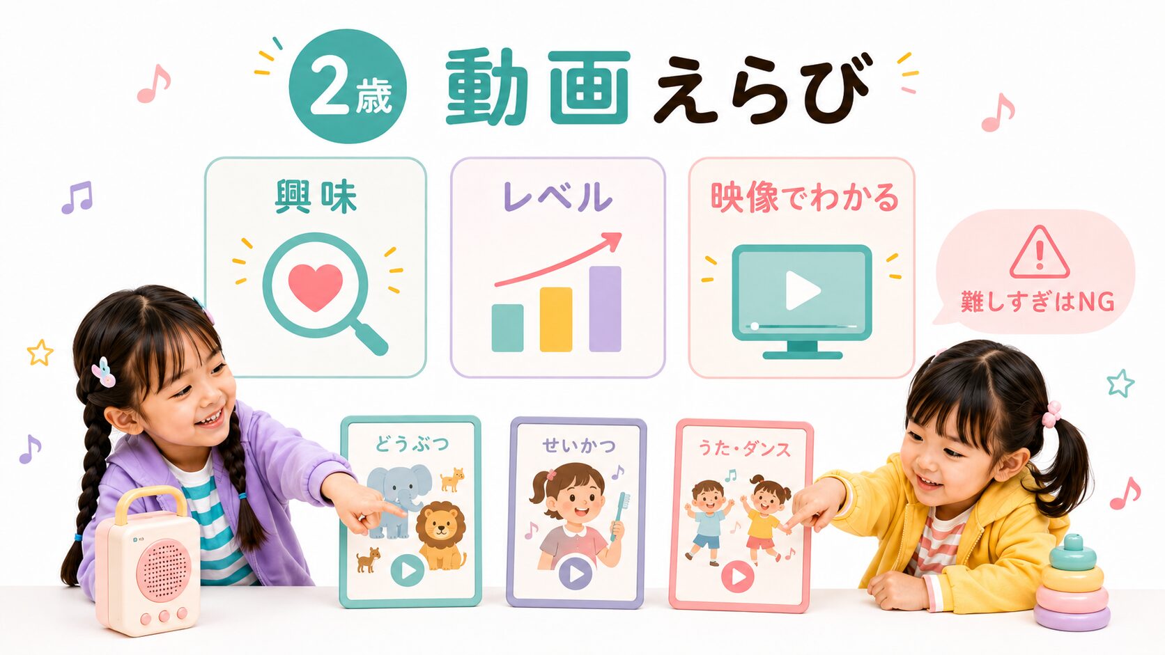2歳のおうち英語で興味・レベル・映像でわかるかを見て動画を選ぶ図解