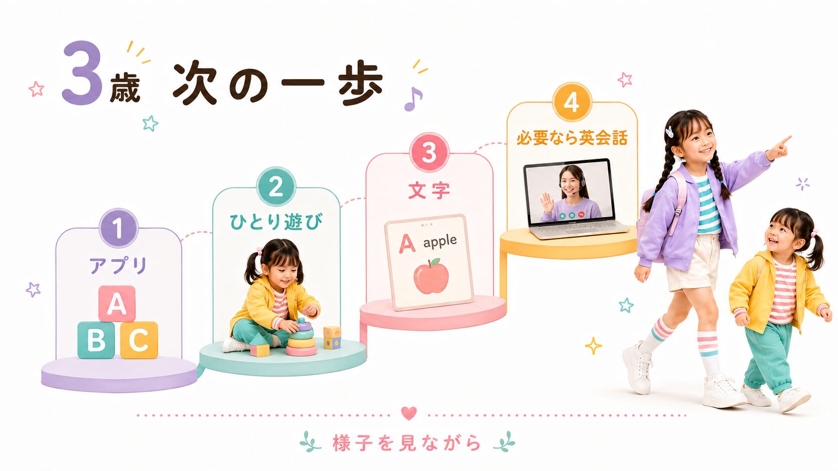 3歳のおうち英語でアプリ・ひとり遊び・文字・必要なら英会話へ進む流れの図解