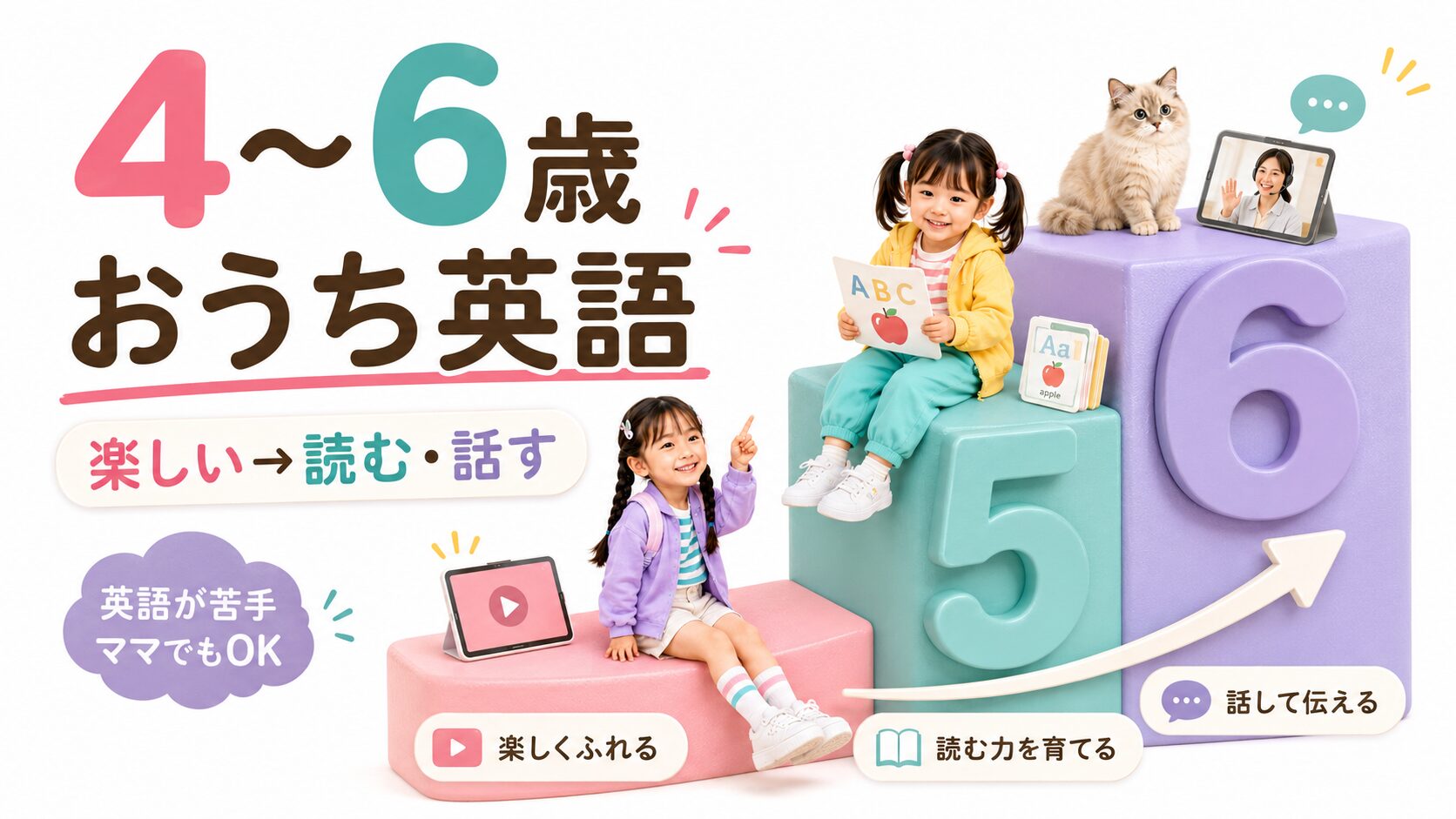 4歳から6歳のおうち英語を、楽しい英語から読む・話すへ広げる流れで示したアイキャッチ