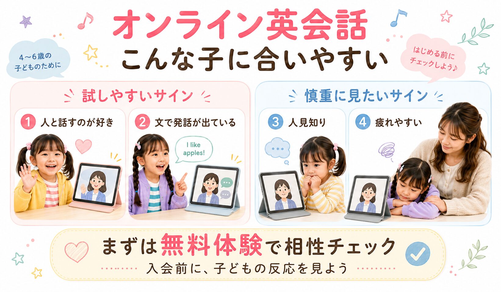 4歳から6歳の子どもがオンライン英会話に向いているかを判断するための図解