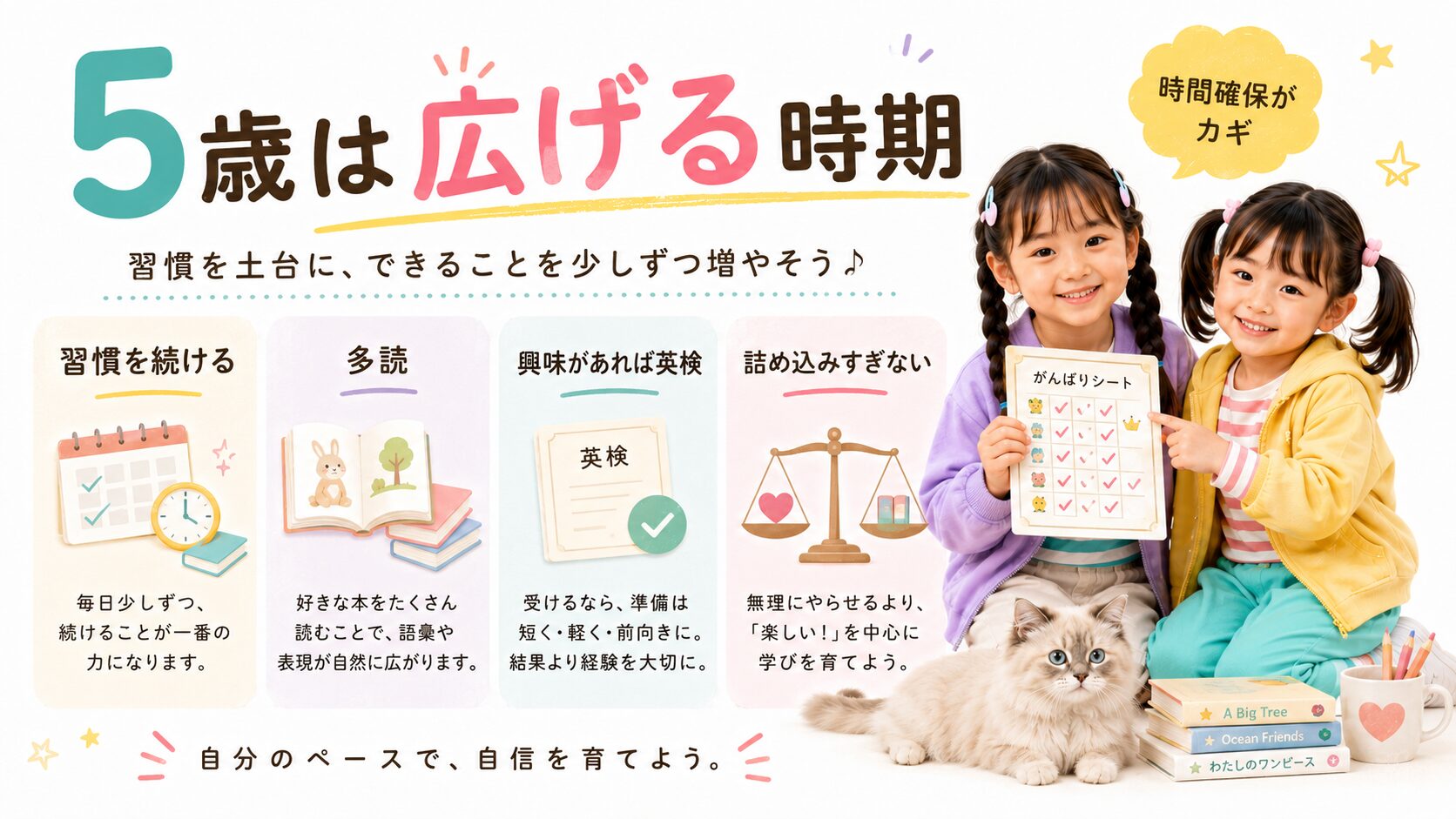 5歳のおうち英語で、習慣を続けながら多読や英検を無理なく広げる考え方の図解