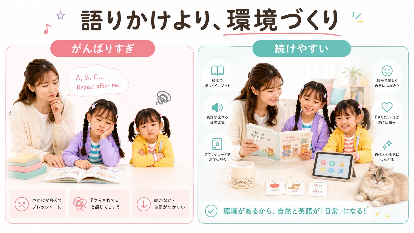 親の英語語りかけと英語環境づくりを比較したおうち英語の図解