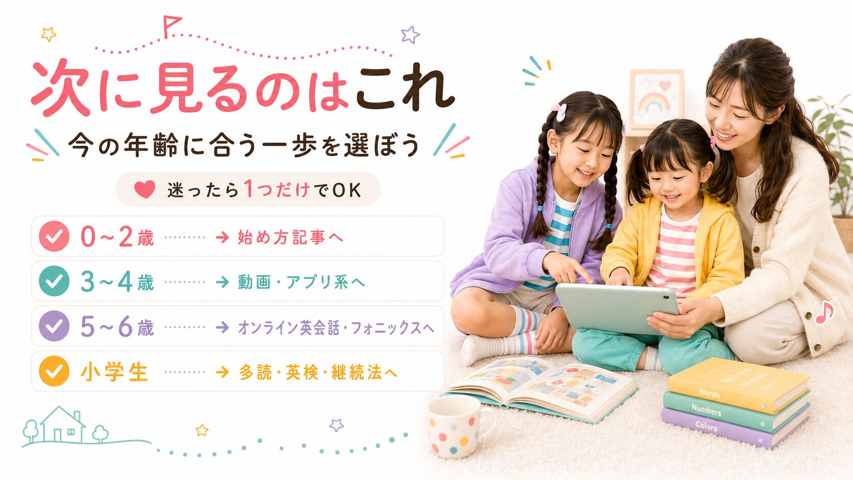 子どもの年齢に合わせて次に読む記事や始めることを選べる判断補助の図解