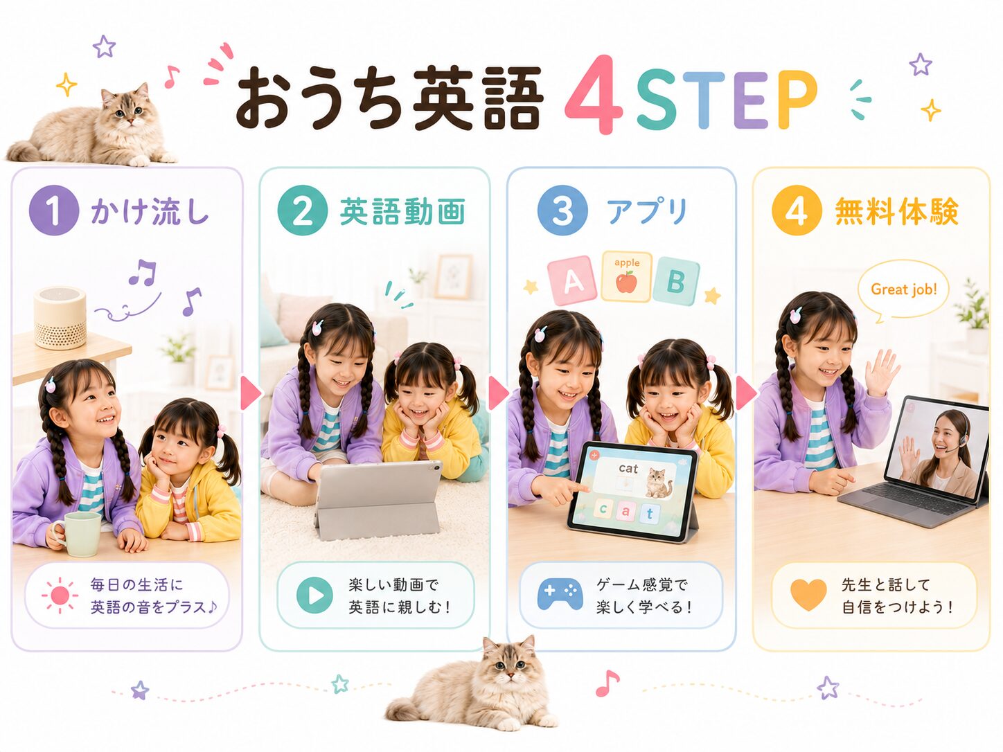 かけ流し、英語動画、アプリ、無料体験の順におうち英語を始める4ステップ図解