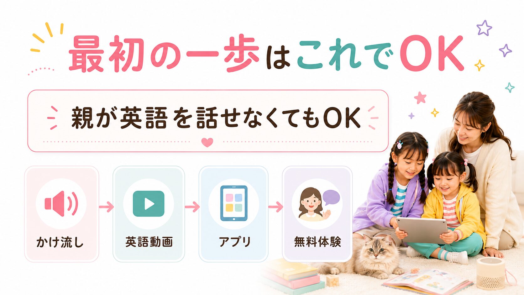 おうち英語の始め方を、かけ流しから無料体験までの流れで示した図解