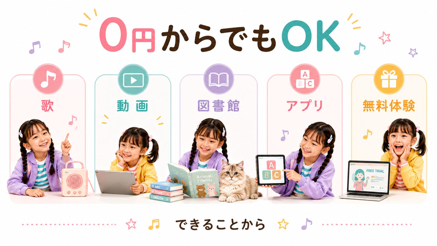 歌・動画・図書館・アプリ・無料体験など低予算で始められる方法の図解