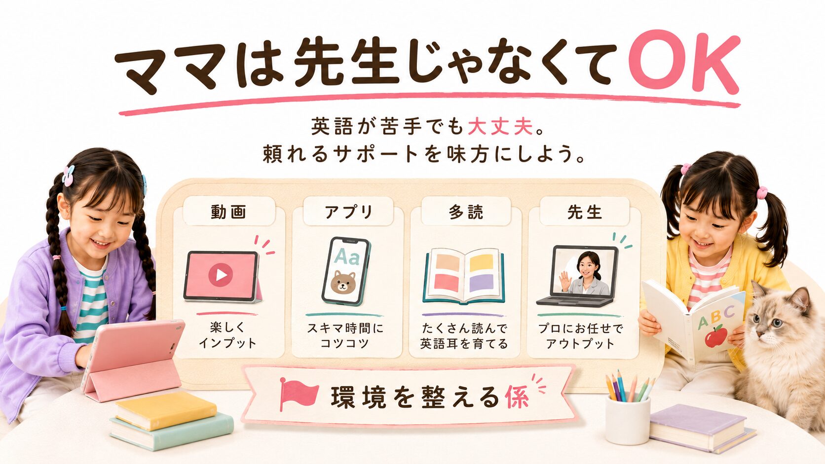 英語が苦手なママは先生役にならず、動画・アプリ・多読・先生を活用して環境を整えることを示した図解