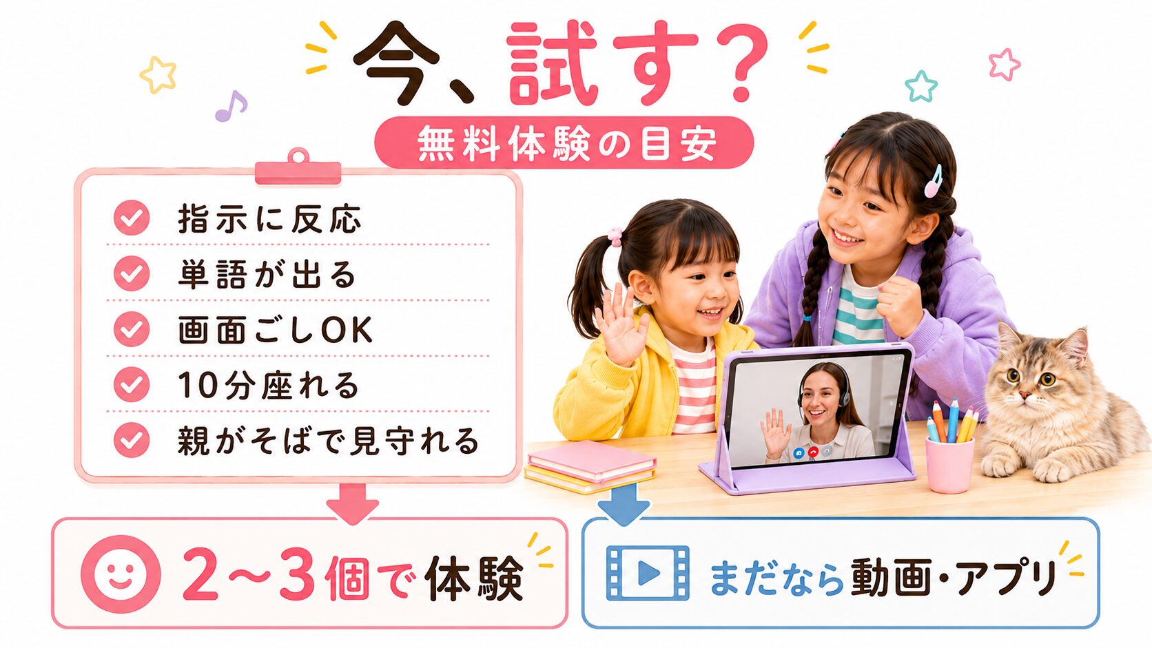 オンライン英会話の無料体験を試す目安をチェックリストで示した図解