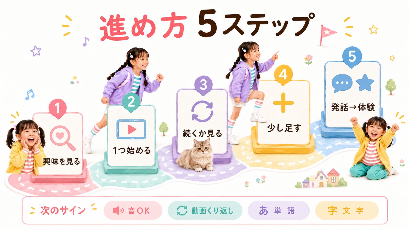 おうち英語の進め方を5ステップで示した図解