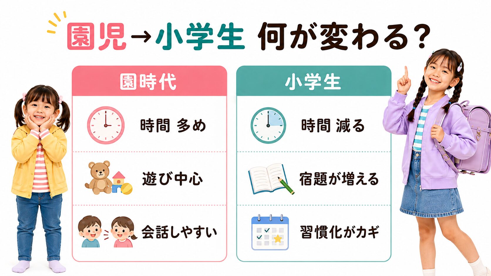 園児期と小学生で変わる英語時間や生活の比較