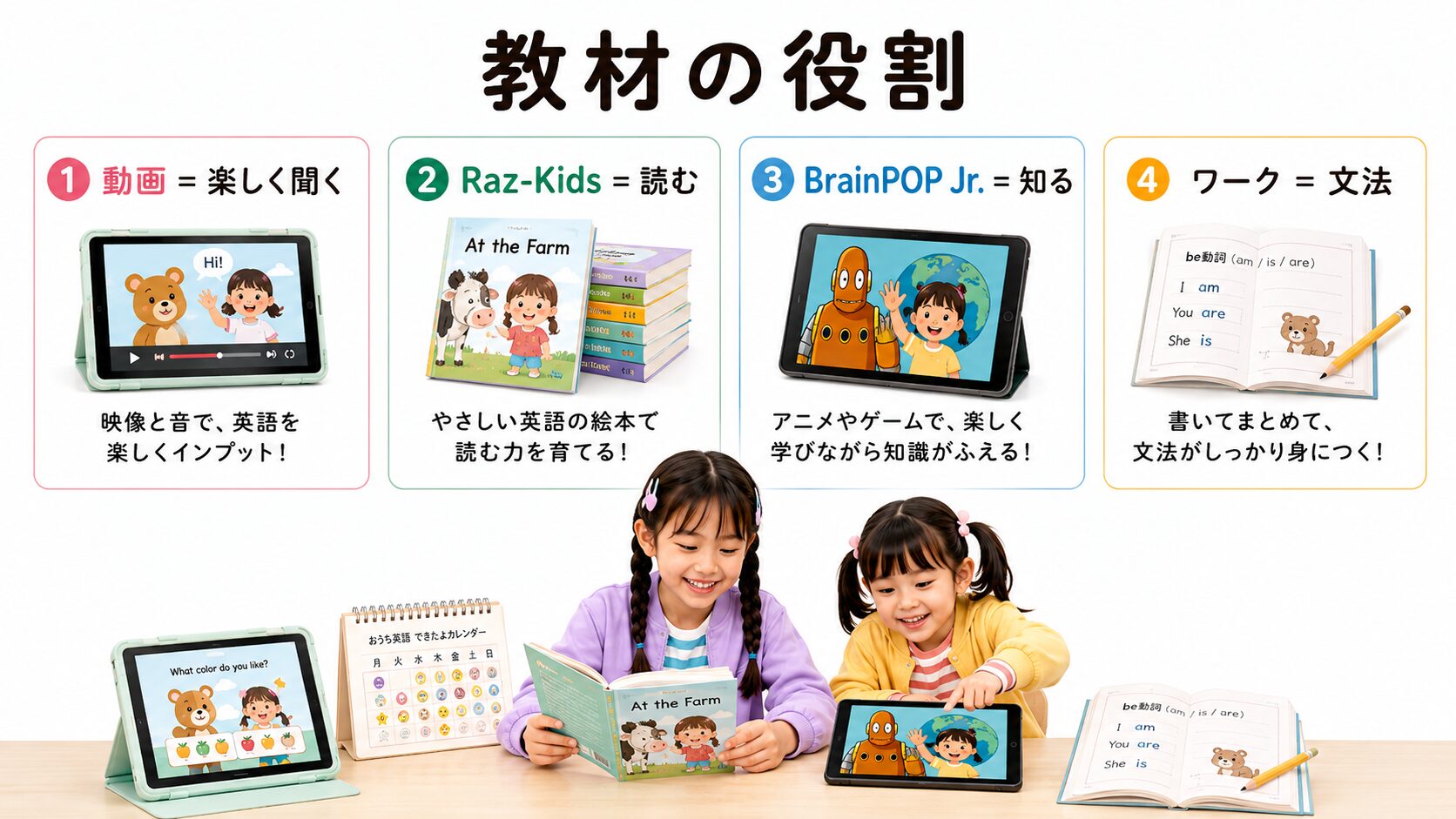 英語動画・Raz-Kids・BrainPOP Jr.・ワークの役割