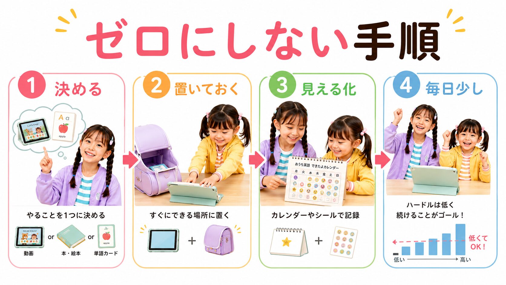 小学生のおうち英語をゼロにしないための4つの手順
