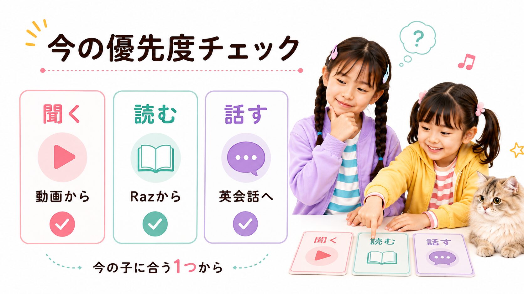小学生のおうち英語で聞く・読む・話すの優先度を選ぶチェック図