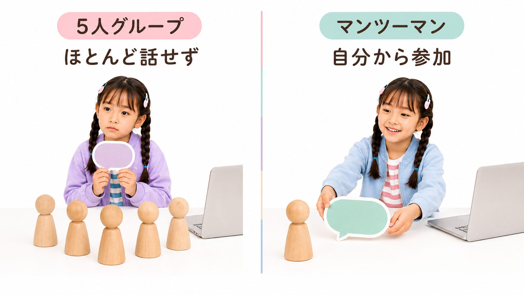 5人グループでは話しにくく、マンツーマンでは自分から参加した長女の比較