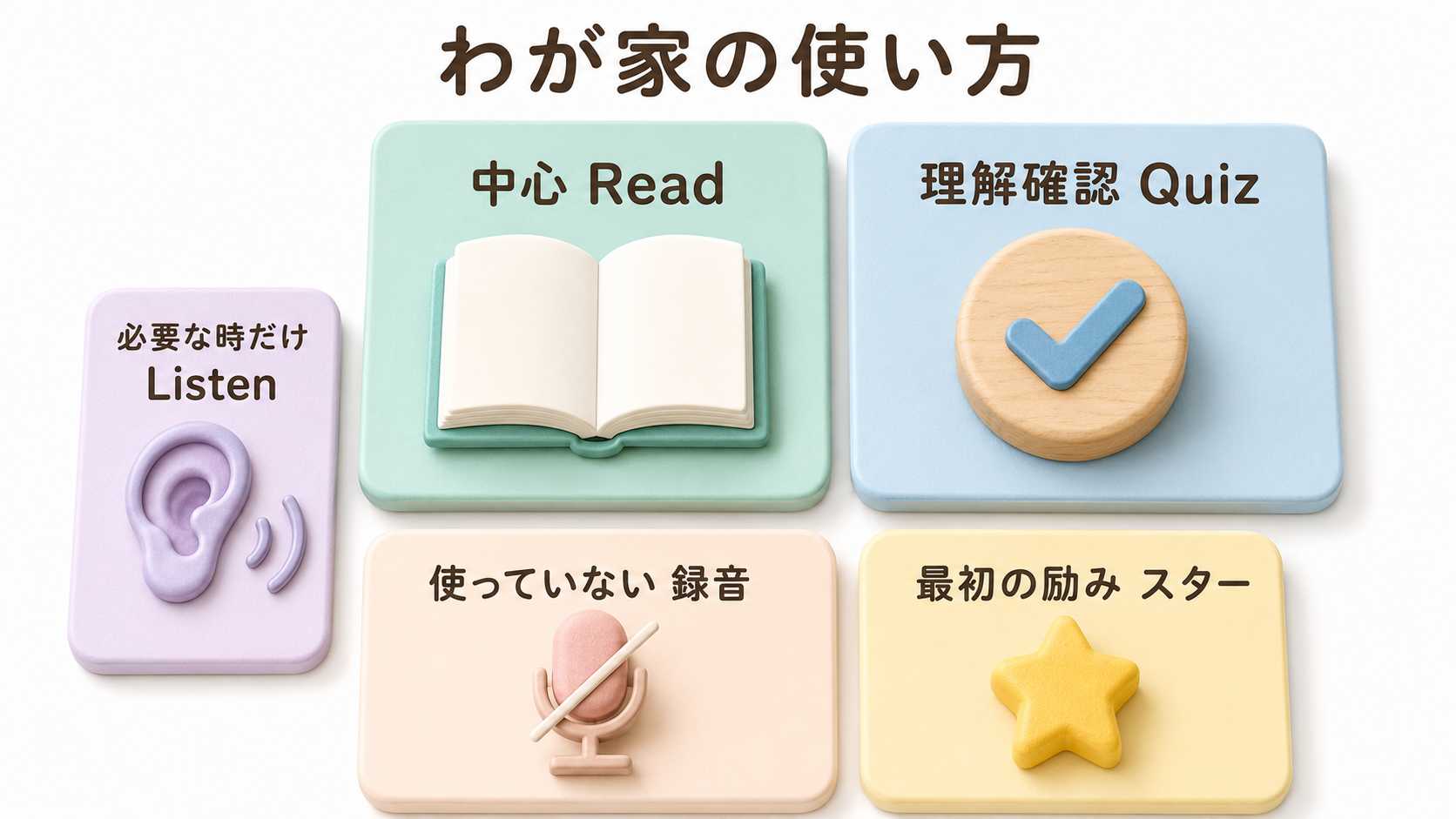 ReadとQuizを中心に、Listen・録音・スターを使い分けるわが家の方法