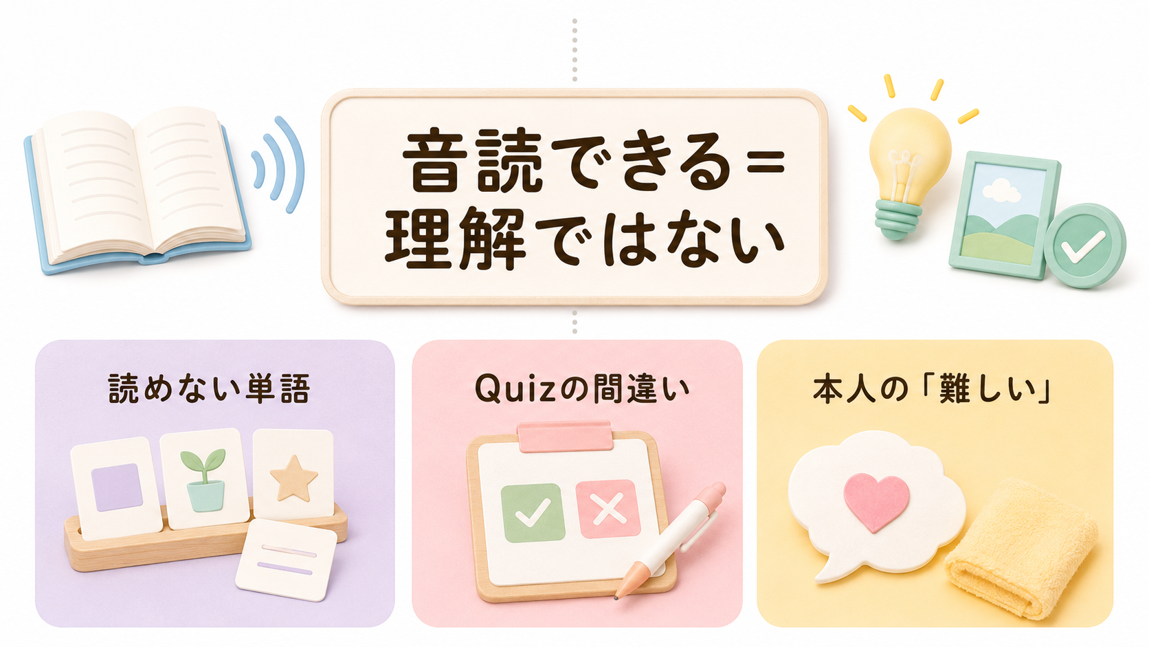 音読できても理解できているとは限らず、単語・Quiz・本人の難しさを見る目安