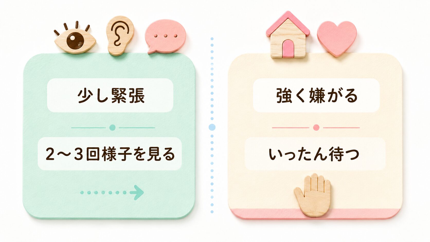 少し緊張している場合と強く嫌がる場合で対応を分ける目安
