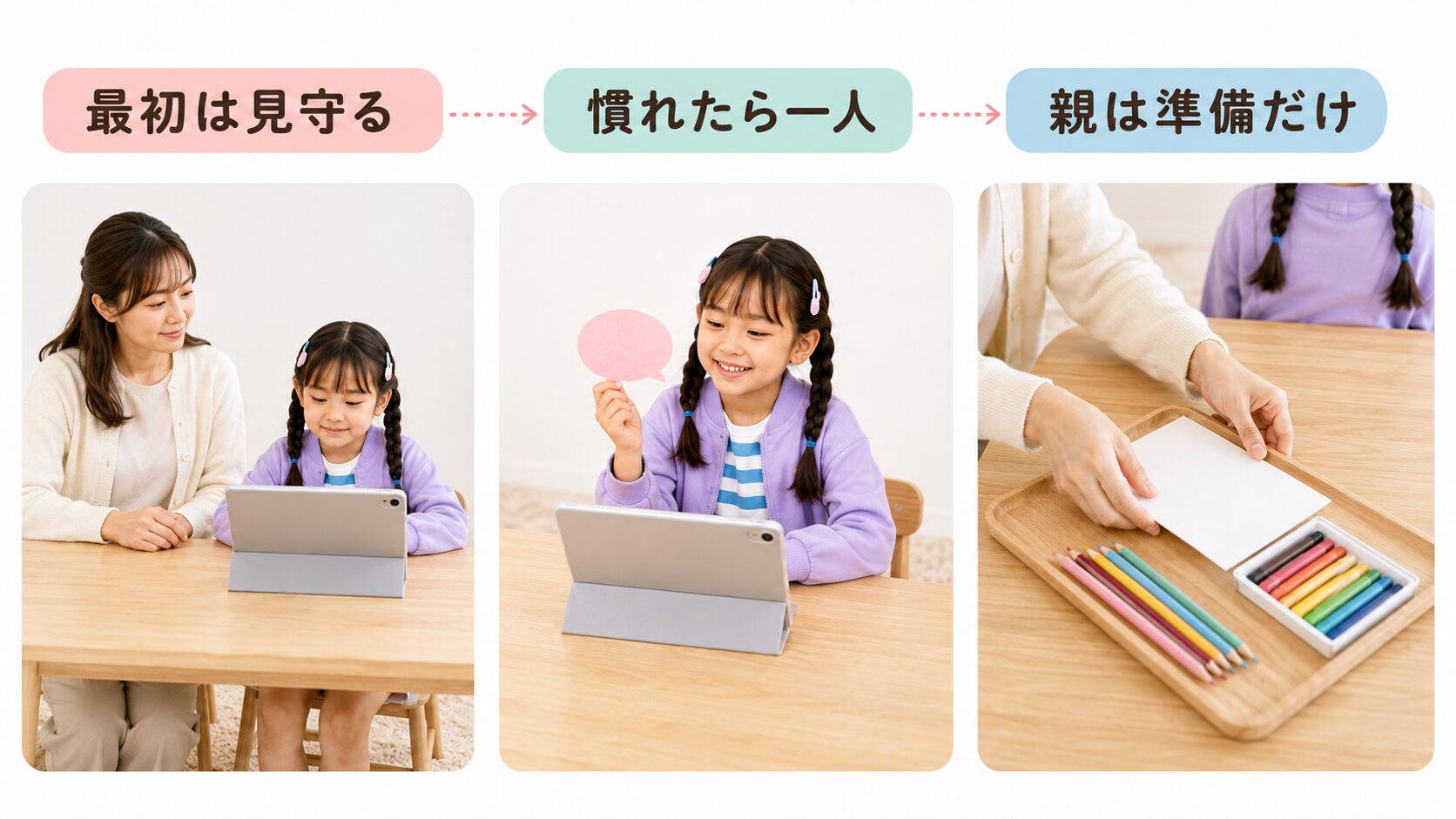 最初は親が見守り、慣れたら一人で受講し、親は紙やペンを準備した流れ