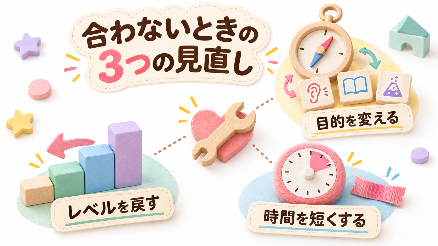 英語アプリが合わないときにレベル・時間・目的を見直す方法