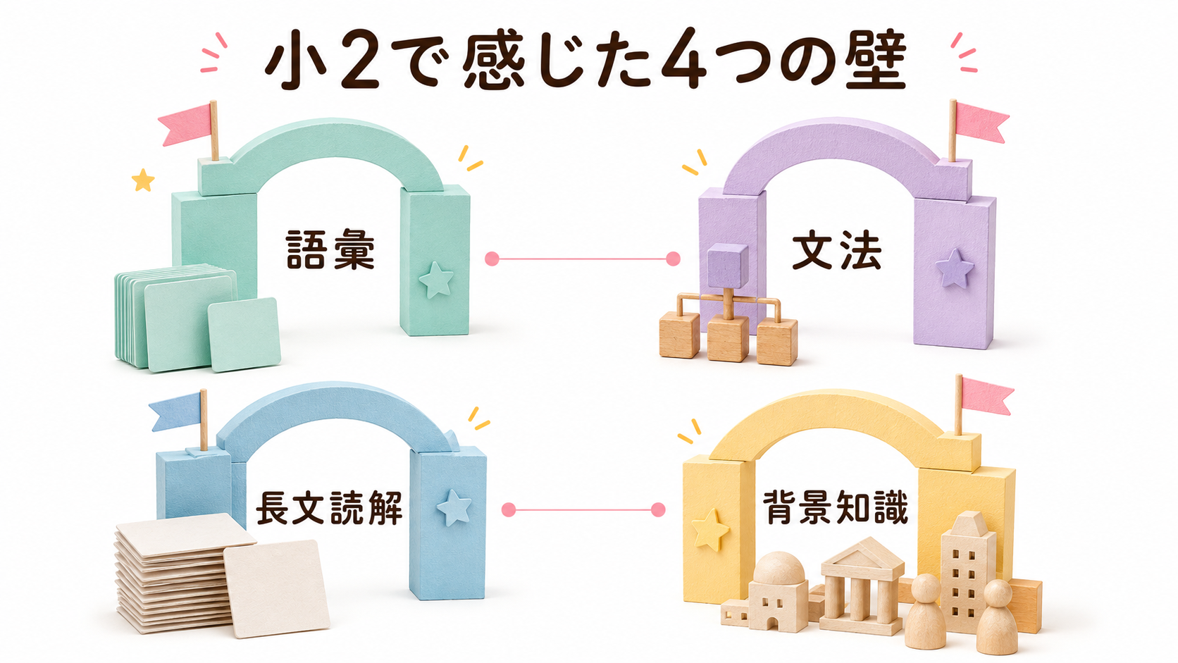 小学生が英検2級で感じた語彙、文法、長文読解、背景知識の4つの壁