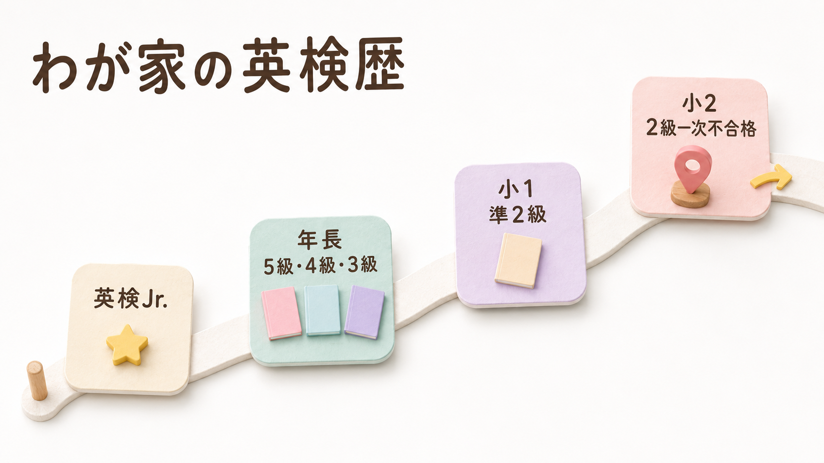 英検Jr.から年長で5級・4級・3級、小1で準2級、小2で2級一次不合格までの経過