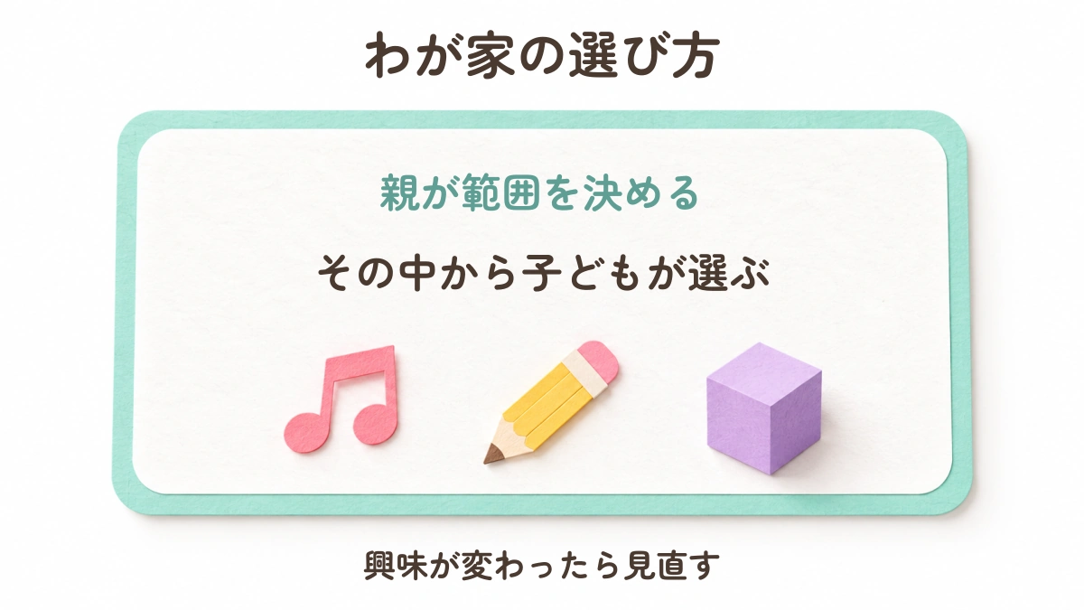わが家の選び方／親が範囲を決める／その中から子どもが選ぶ／興味が変わったら見直す