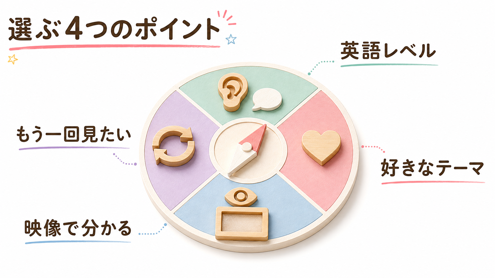 子ども向け英語動画を選ぶ4つのポイント