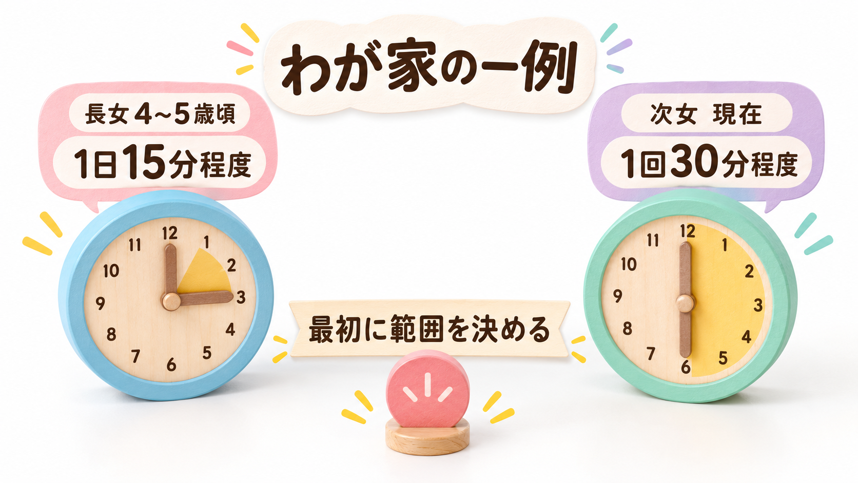 長女と次女で異なった英語アプリの利用時間と、最初に範囲を決めるルール
