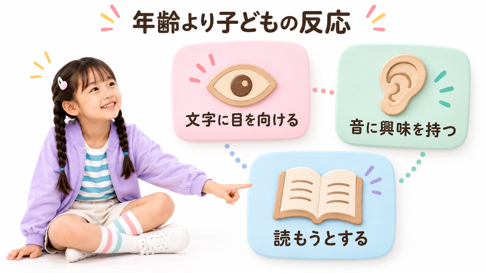 年齢ではなく文字や音への反応からフォニックスの始めどきを見る目安