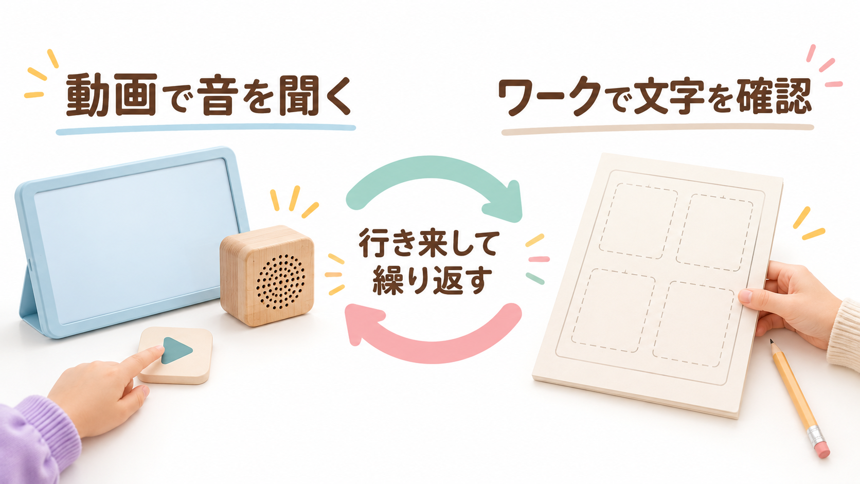 動画で音を聞き、対応するワークで文字を確認して繰り返す取り組み