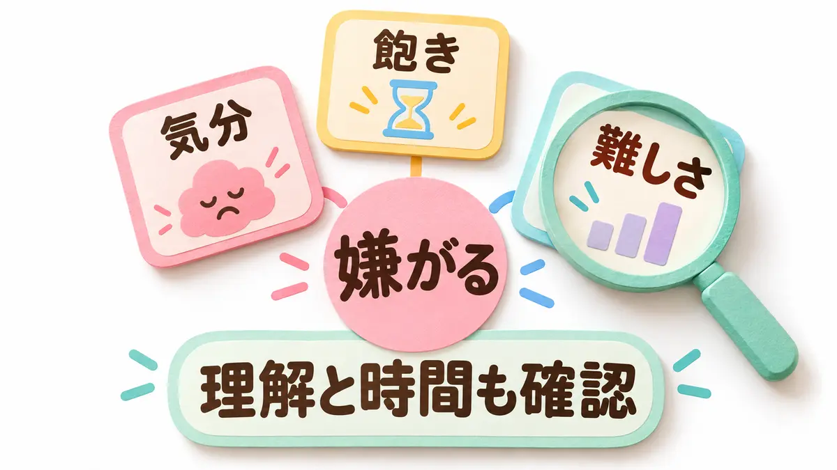 子どもが英語を嫌がるときに理解度と時間も確認する図