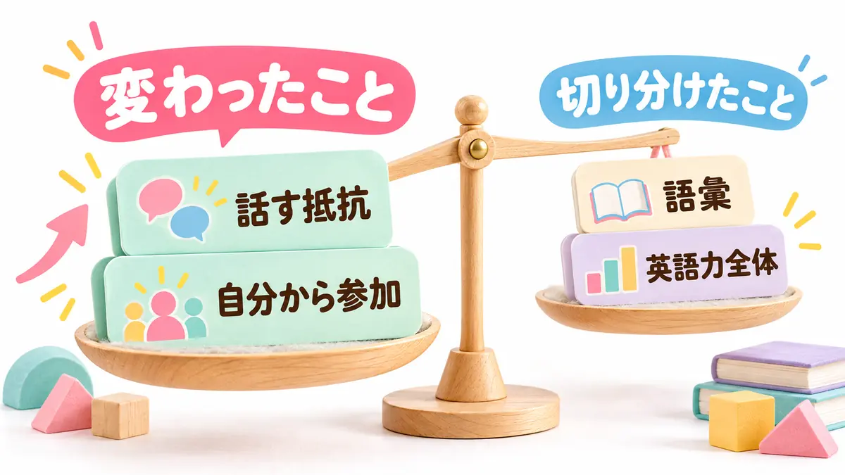 会話への抵抗の変化と語彙・英語力全体を分けて見る図