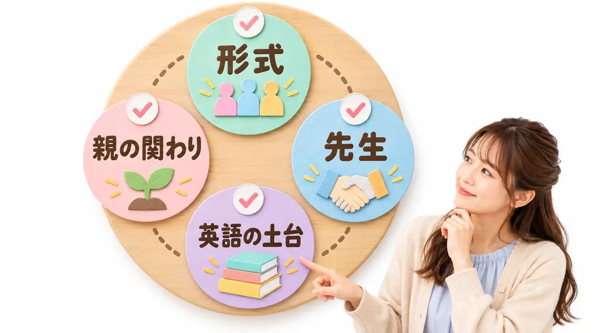 効果を感じにくいときに確認したい形式、先生、英語の土台、親の関わり