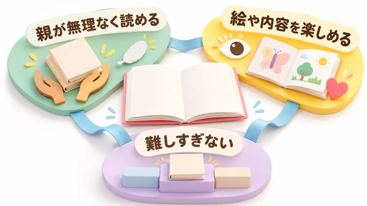 英語絵本を選ぶときに親の負担、子どもの興味、難しさを見る3つの基準