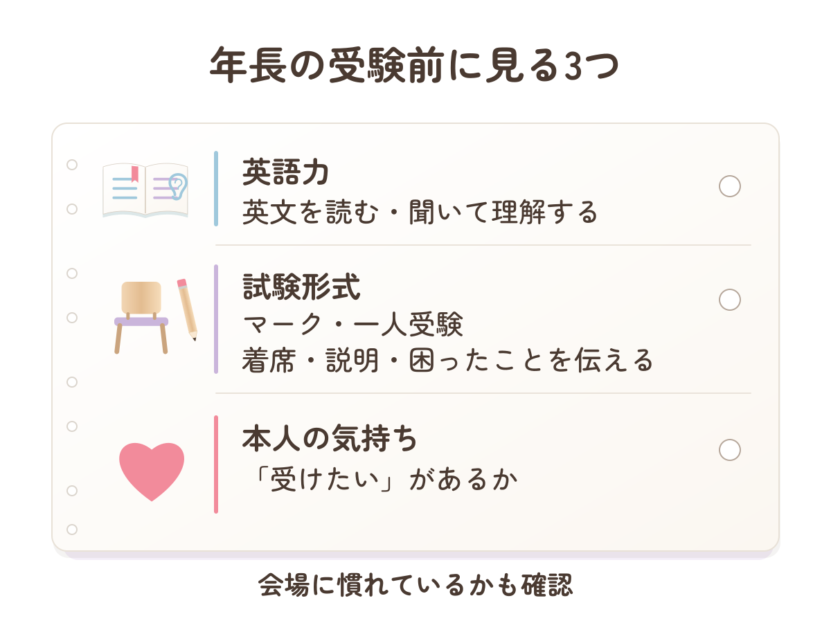 英語力、試験形式への対応、本人の受けたい気持ちを合わせ、会場の条件も確認する受験前の判断軸